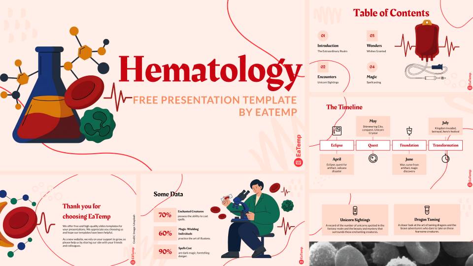 Hematology PowerPoint Presentation Template and Google Slides Theme